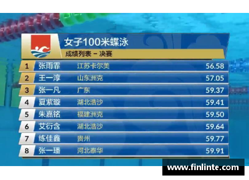 2022世锦赛开始时间？(十五届游泳世锦赛金牌榜？)